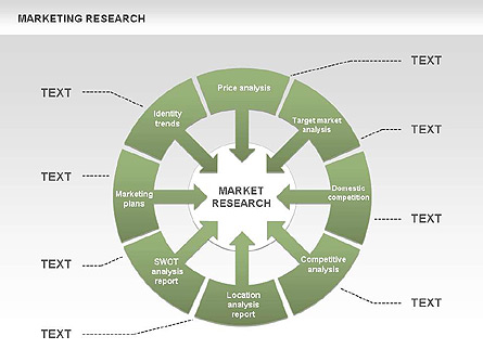 Marketing Research Process Diagrams Presentation Template, Master Slide