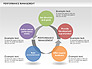Performance Management Cycle Diagrams slide 1