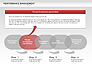 Performance Management Cycle Diagrams slide 10