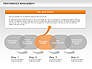 Performance Management Cycle Diagrams slide 11