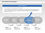 Performance Management Cycle Diagrams slide 12
