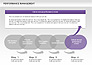 Performance Management Cycle Diagrams slide 13