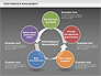 Performance Management Cycle Diagrams slide 15