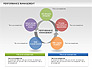Performance Management Cycle Diagrams slide 3