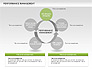 Performance Management Cycle Diagrams slide 4