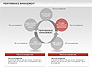 Performance Management Cycle Diagrams slide 5