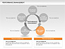Performance Management Cycle Diagrams slide 6