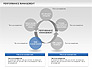 Performance Management Cycle Diagrams slide 7