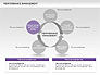 Performance Management Cycle Diagrams slide 8