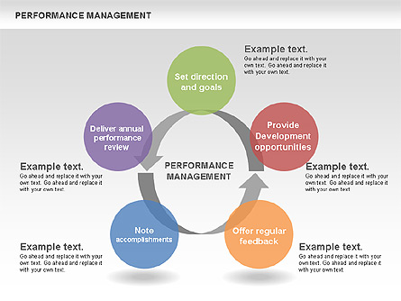 Performance Management Cycle Diagrams Presentation Template, Master Slide