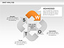 SWOT Analysis Process Diagram slide 3