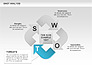SWOT Analysis Process Diagram slide 5