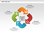 SWOT Analysis Process Diagram slide 6