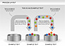 Process Layout Diagrams slide 4