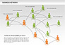 Business Network Diagrams slide 12