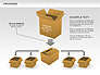 Packaging Diagrams slide 2
