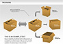 Packaging Diagrams slide 5