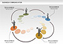 Business Communications slide 5
