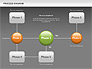 Process Flow Chart slide 11