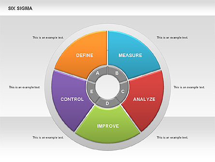 Six Sigma Donut Chart Presentation Template, Master Slide