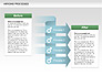 Processes with Cascade Arrows Toolbox slide 13