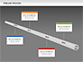 Tube Timeline Process Toolbox slide 13