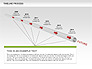 Tube Timeline Process Toolbox slide 6