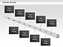 Tube Timeline Process Toolbox slide 9