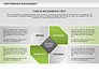 Performance Management Diagram slide 1