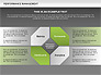 Performance Management Diagram slide 10