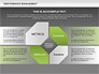 Performance Management Diagram slide 11