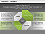 Performance Management Diagram slide 12