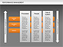 Performance Management Diagram slide 15