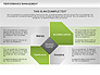 Performance Management Diagram slide 3
