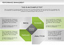 Performance Management Diagram slide 4