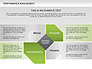 Performance Management Diagram slide 5