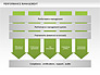 Performance Management Diagram slide 6