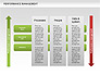 Performance Management Diagram slide 7