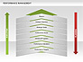 Performance Management Diagram slide 9