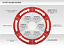 Activity Based Costing Donut Diagram slide 7