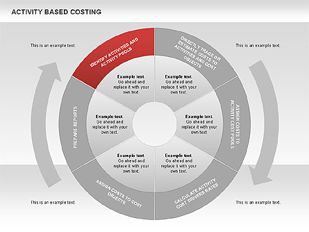 Activity Based Costing Donut Diagram Presentation Template, Master Slide