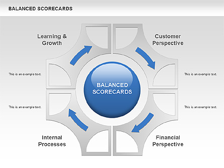 Balanced Scorecard Diagram Presentation Template, Master Slide