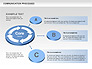 Communication Cycle Process Diagram slide 10