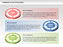 Communication Cycle Process Diagram slide 11