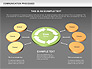 Communication Cycle Process Diagram slide 14