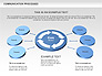 Communication Cycle Process Diagram slide 5