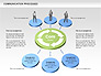 Communication Cycle Process Diagram slide 6