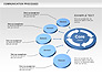 Communication Cycle Process Diagram slide 8