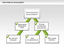 Performance Management Diagrams with Checks slide 10