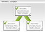 Performance Management Diagrams with Checks slide 11